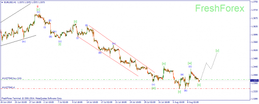 forex-wave-12082014-1.png