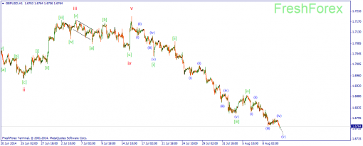 forex-wave-12082014-2.png