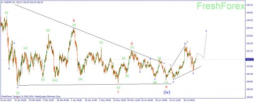 forex-wave-12082014-3.png