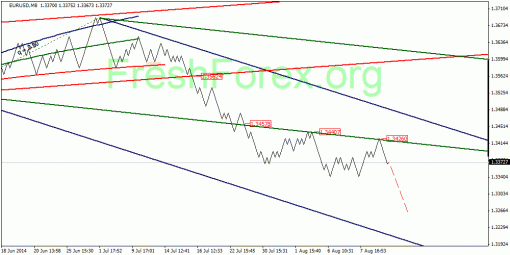 forex-quantum-analysis-12082014-1.gif