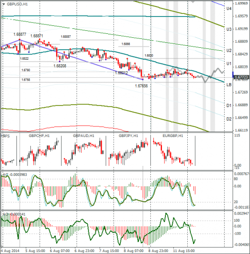 forex-gbpusd-12082014.png