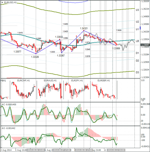 forex-eurusd-12082014.png