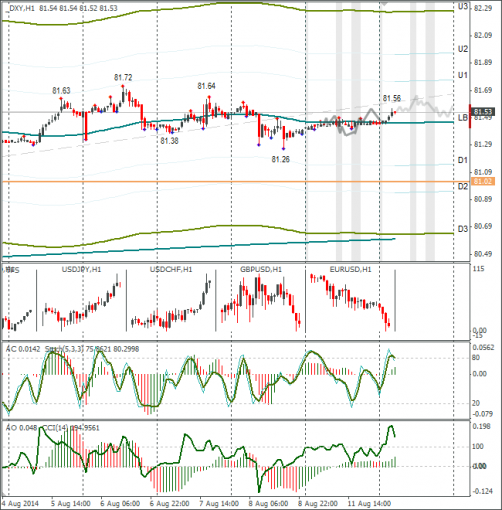 forex-dxy-12082014.png