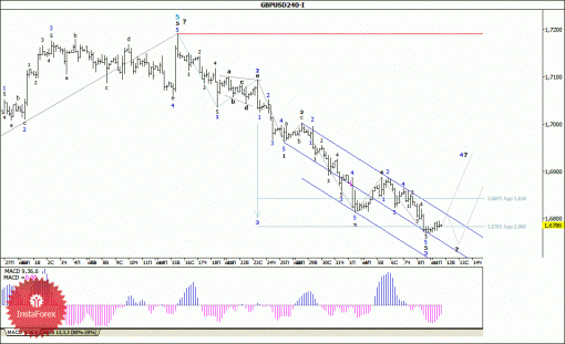 forex-wave-analysis-12082014-2.gif