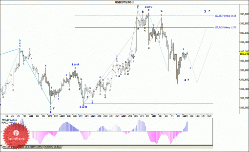forex-wave-analysis-12082014-4.gif