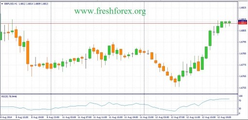 forex-fundamental-analysis-13082014-2.jpg