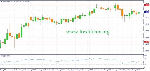 forex-fundamental-analysis-13082014-3.jpg