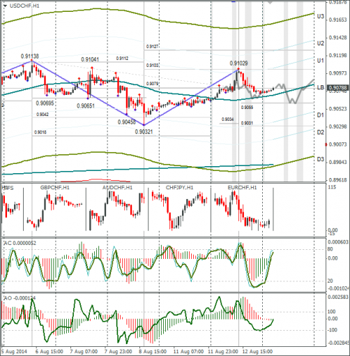 forex-usdchf-13082014.png