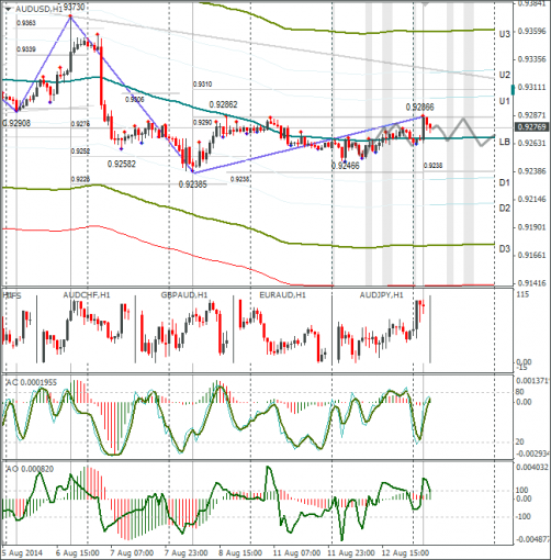 forex-audusd-13082014.png