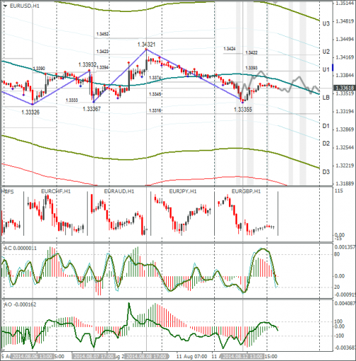 forex-eurusd-13082014.png