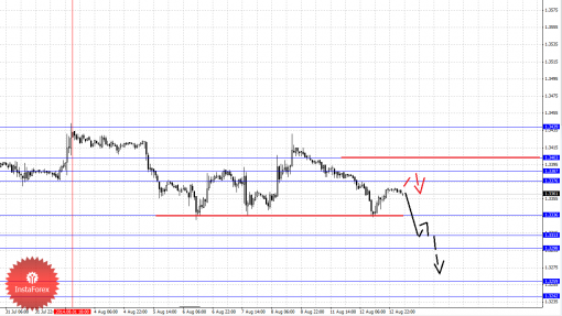 forex-fractal-13082014-1.png