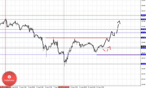 forex-fractal-13082014-7.png