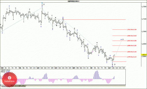 forex-wave-analysis-13082014-2.gif