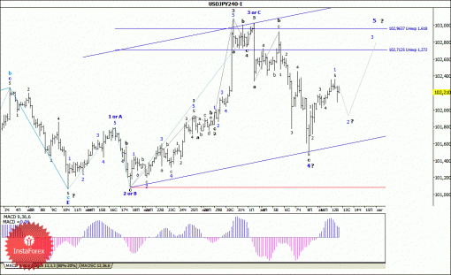 forex-wave-analysis-13082014-4.gif