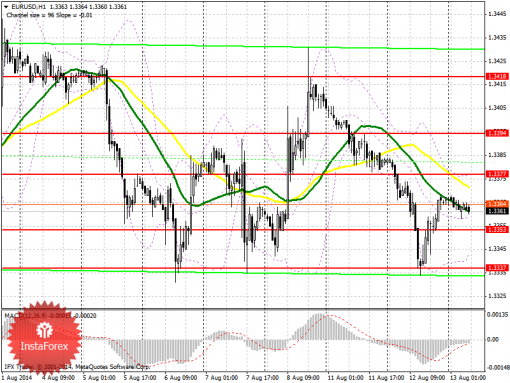 forex-prognosis-13082014.png