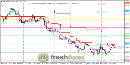 forex-trading-13082014-1.png