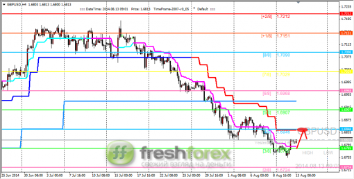 forex-trading-13082014-2.png