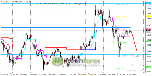 forex-trading-13082014-3.png