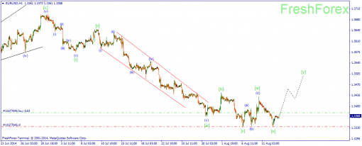 forex-wave-13082014-1.png
