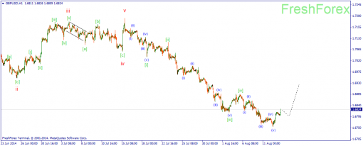 forex-wave-13082014-2.png