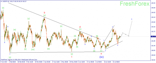 forex-wave-13082014-3.png