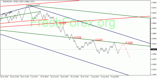 forex-quantum-analysis-13082014-1.gif