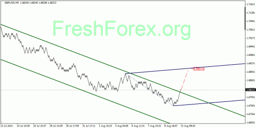 forex-quantum-analysis-13082014-2.gif