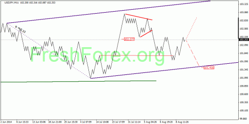 forex-quantum-analysis-13082014-3.gif