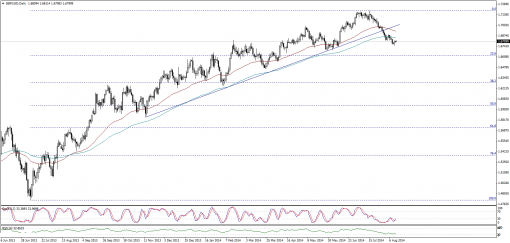 forex-technical-analysis-13082014-2.png