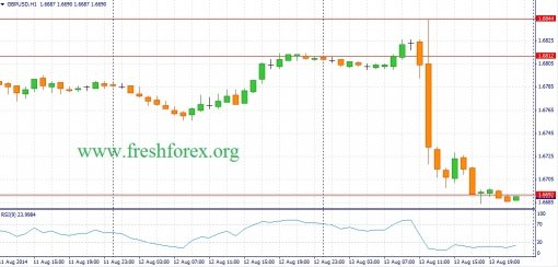forex-fundamental-analysis-14082014-2.jpg