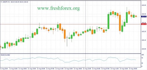 forex-fundamental-analysis-14082014-3.jpg