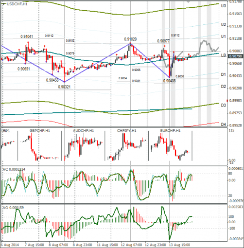 forex-usdchf-14082014.png
