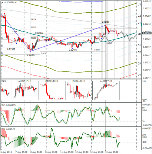 forex-audusd-14082014.png