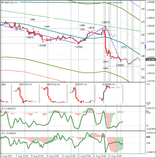 forex-gbpusd-14082014.png