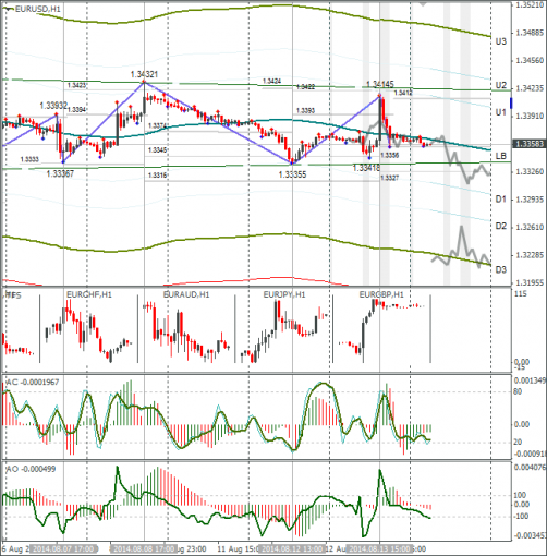 forex-eurusd-14082014.png