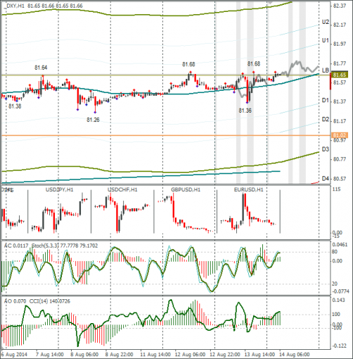 forex-dxy-14082014.png