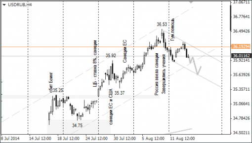 forex-ruble-14082014-1.png