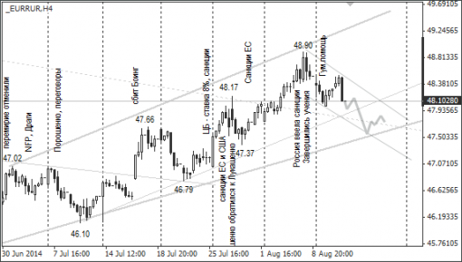 forex-ruble-14082014-2.png