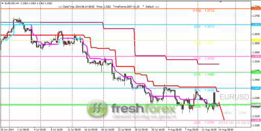 forex-trading-14082014-1.png