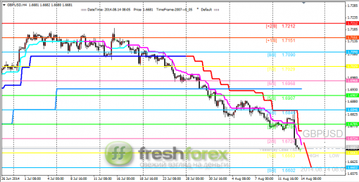 forex-trading-14082014-2.png