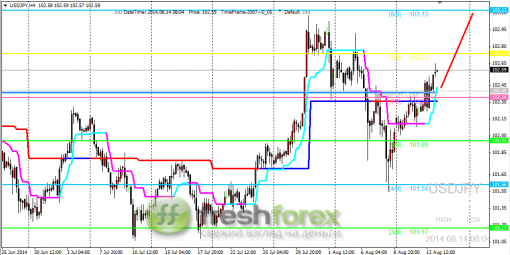 forex-trading-14082014-3.png