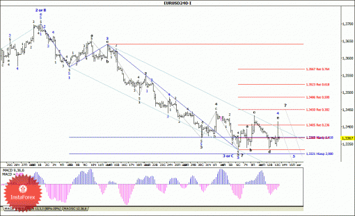 forex-wave-analysis-14082014-1.gif