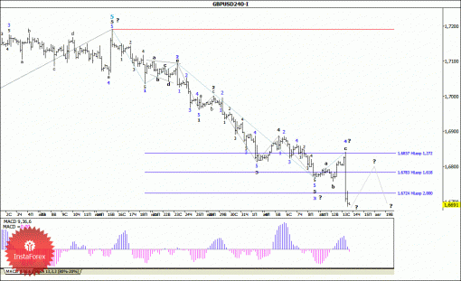 forex-wave-analysis-14082014-2.gif
