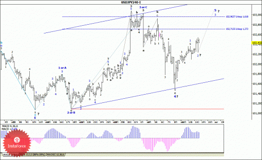 forex-wave-analysis-14082014-4.gif