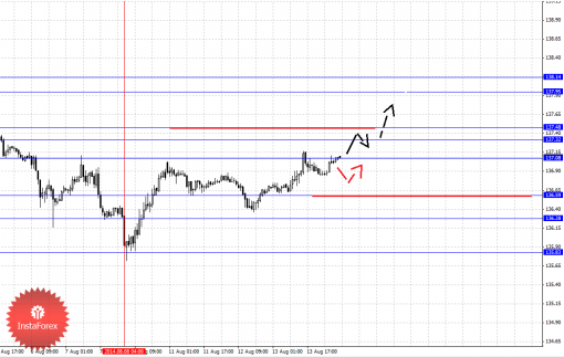 forex-fractal-14082014-7.png