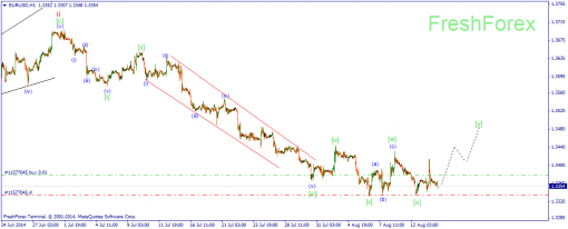 forex-wave-14082014-1.png