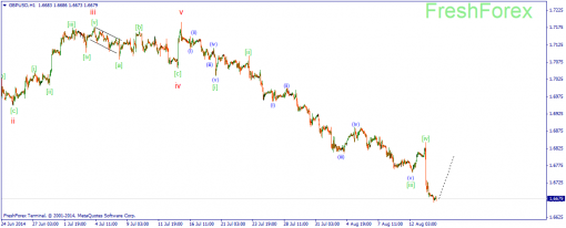 forex-wave-14082014-2.png