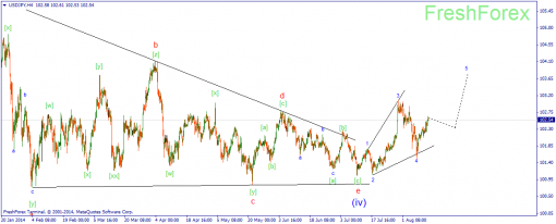 forex-wave-14082014-3.png