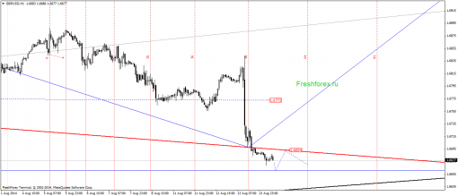 forex-gann-14082014-2.png