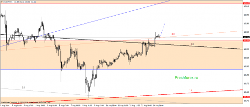 forex-gann-14082014-3.png